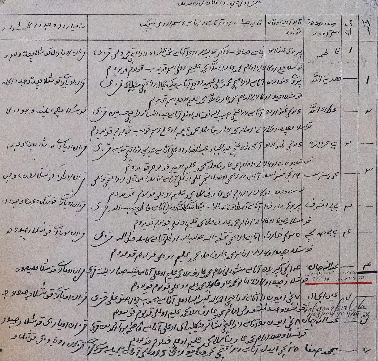 Метрическая запись о рождении Габдулладжана сына муллы Мухамметгарифа::По тукаевским местам