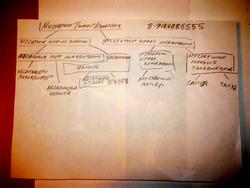 Родословная