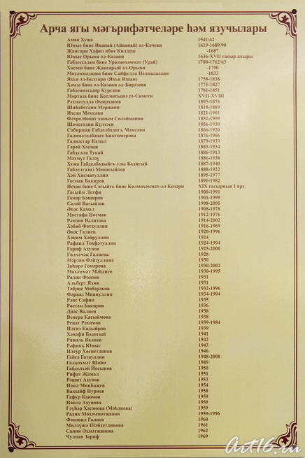 Список просветителей и писателей Арского района на татарском языке::Г.Ахунов, Арск